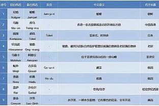 斯通斯：我依然对球队充满信心，要化痛苦为前进的动力