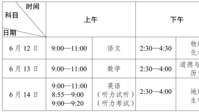 鲶鱼效应？格威加盟后黄蜂近6战5胜1负 期间仅输给勇士